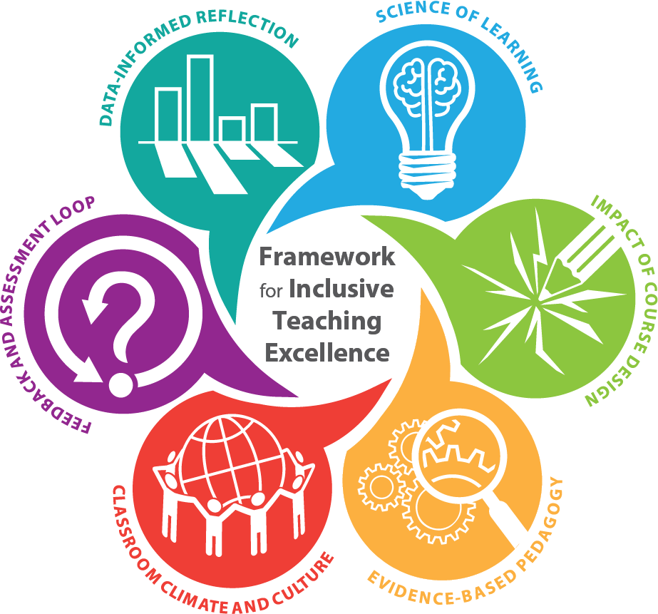 Framework for Inclusion and equity